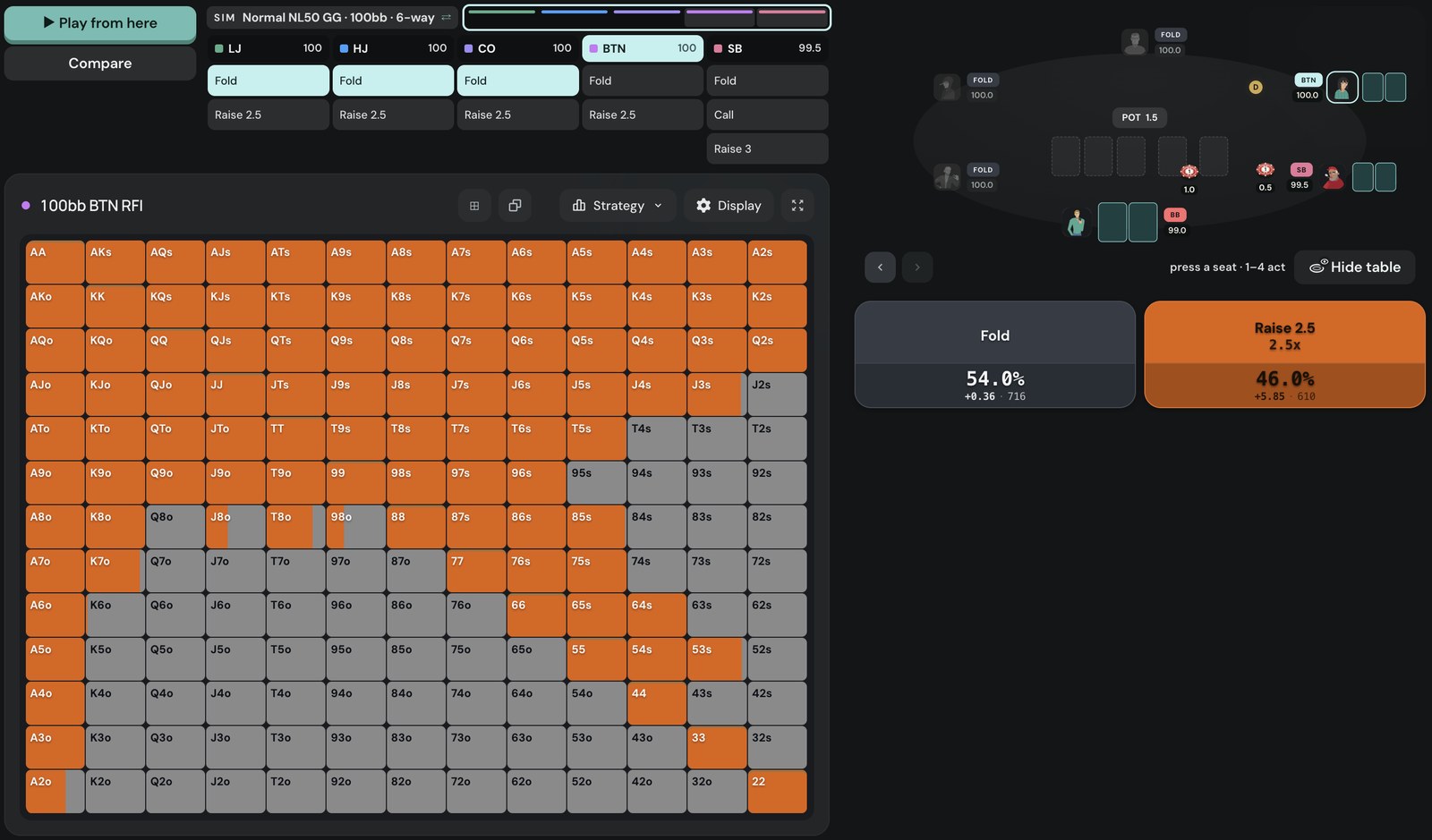 Poker Academy Browse, Normal NL50 GG 6-max cash 100bb, BTN first in: raise 2.5bb 46.0 percent, fold 54.0 percent