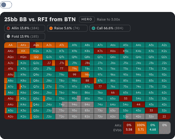 Edge-Funktions-Demonstration mit EV-basierter Range-Hervorhebung