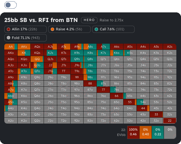 Vereinfachte Strategieansicht mit Prozent-Rundung für leichteres Merken