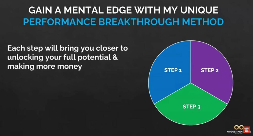 Performance Breakthrough Method
