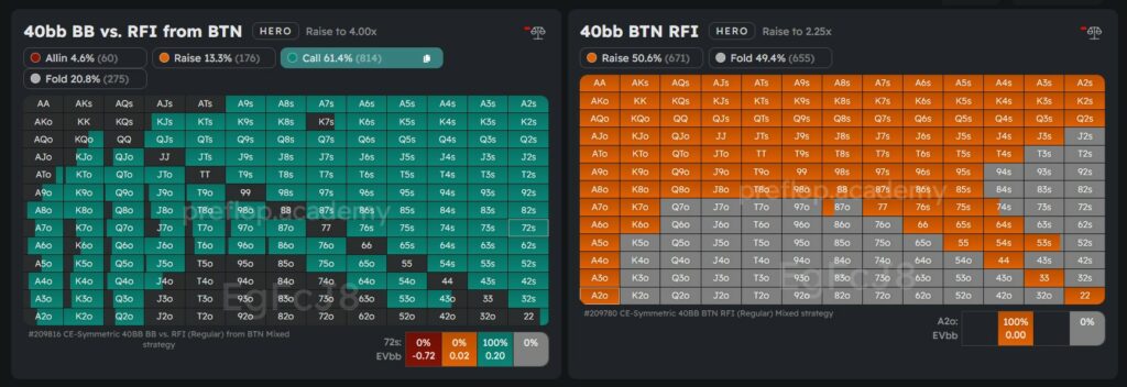Assesing equity realisation begins with the range comparision.