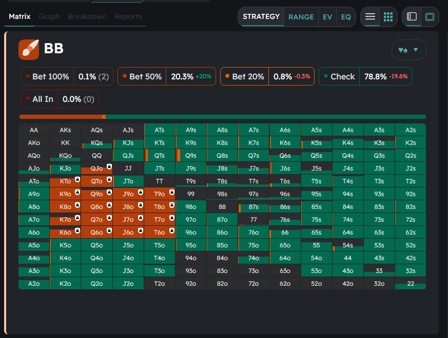 Node locking - Hand matrix with altered strategy