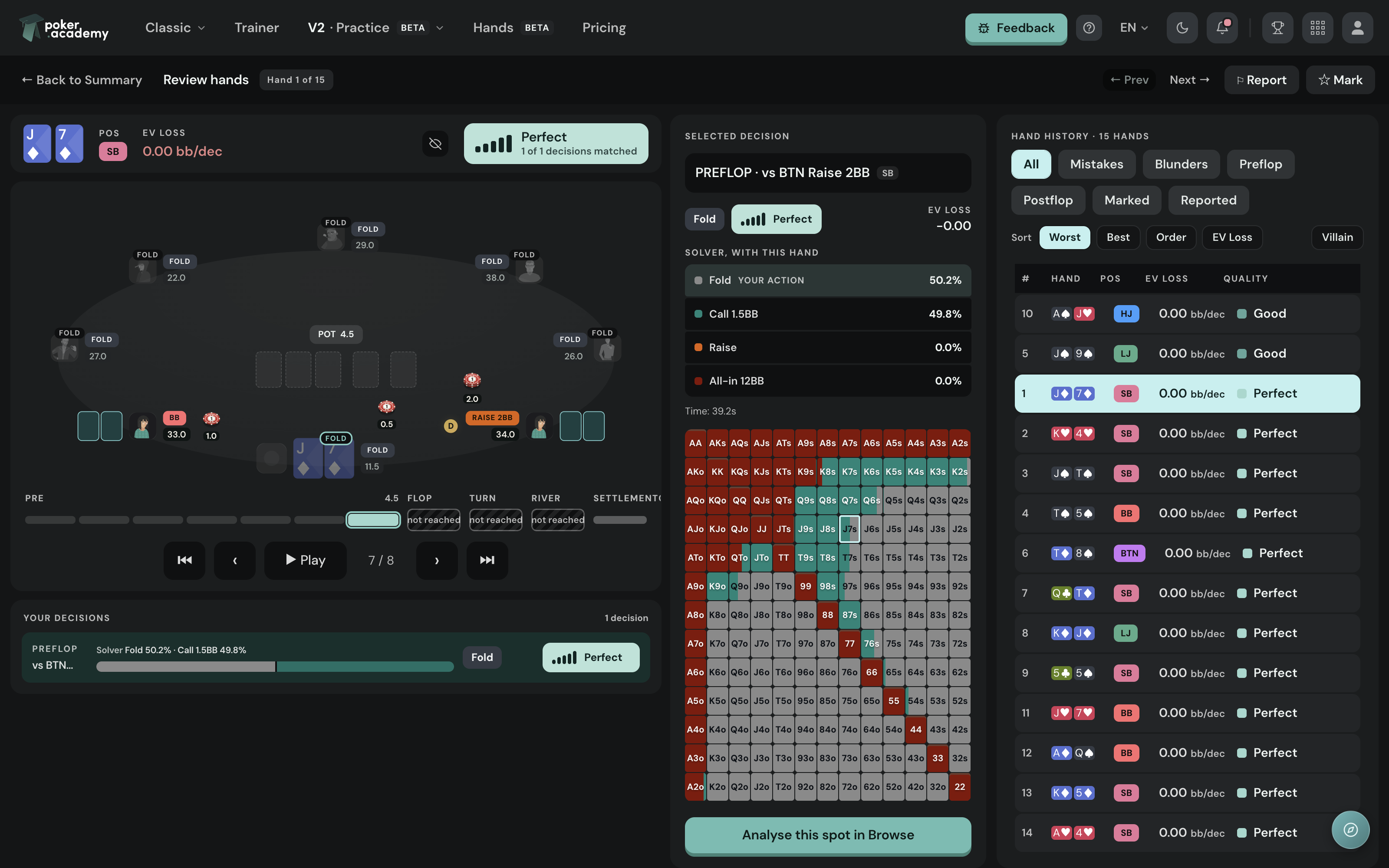 The hand review screen — replayer on the left, the chosen decision with the solver matrix in the middle, and the full 15-hand history on the right.