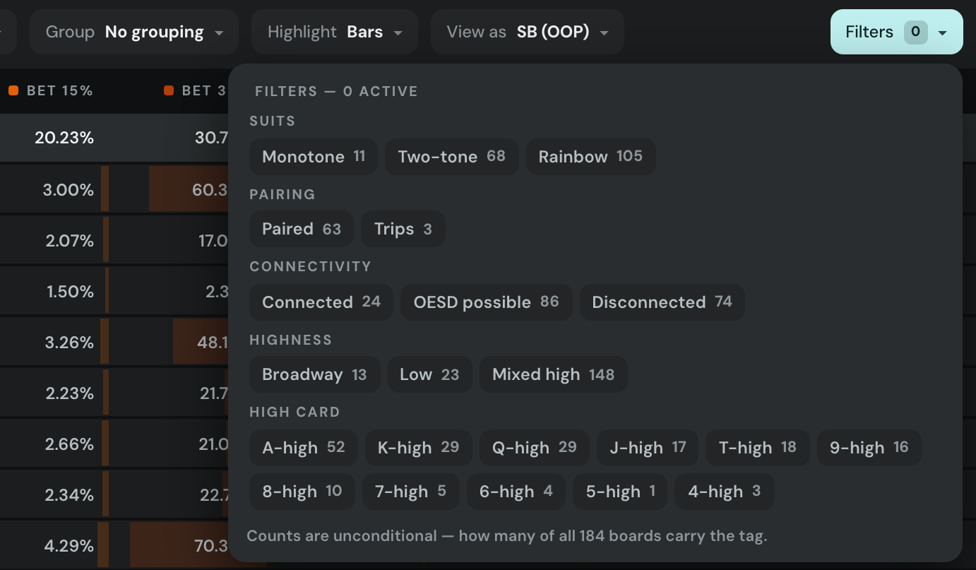 The Filters menu: Suits (Monotone 11, Two-tone 68, Rainbow 105), Pairing, Connectivity, Highness and High card chips, each with how many of the 184 boards carry the tag.