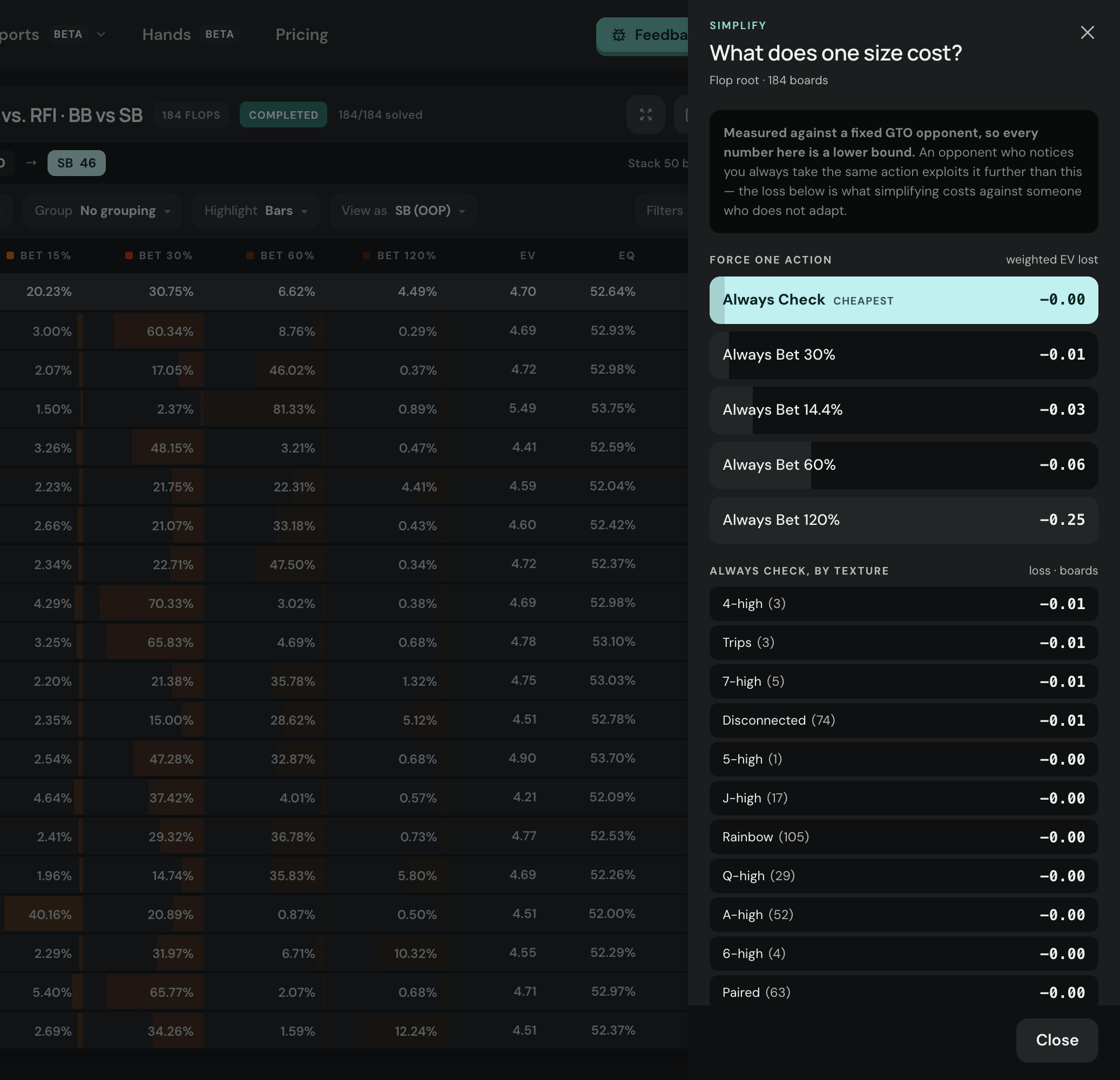The Simplify drawer: a caveat that the loss is measured against a fixed GTO opponent and is a lower bound, then Always Check −0.00, Always Bet 30% −0.01, Always Bet 60% −0.06, Always Bet 120% −0.25, and the check loss broken down by texture.